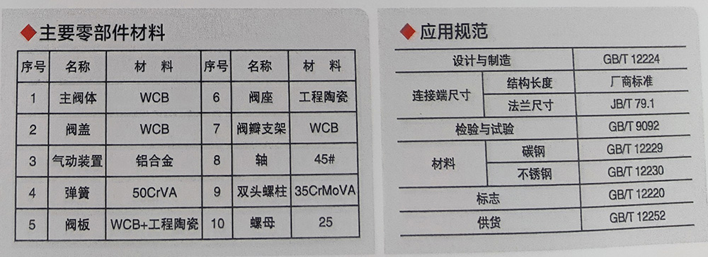 BZ643TC擺動式陶瓷進料閥1.jpg